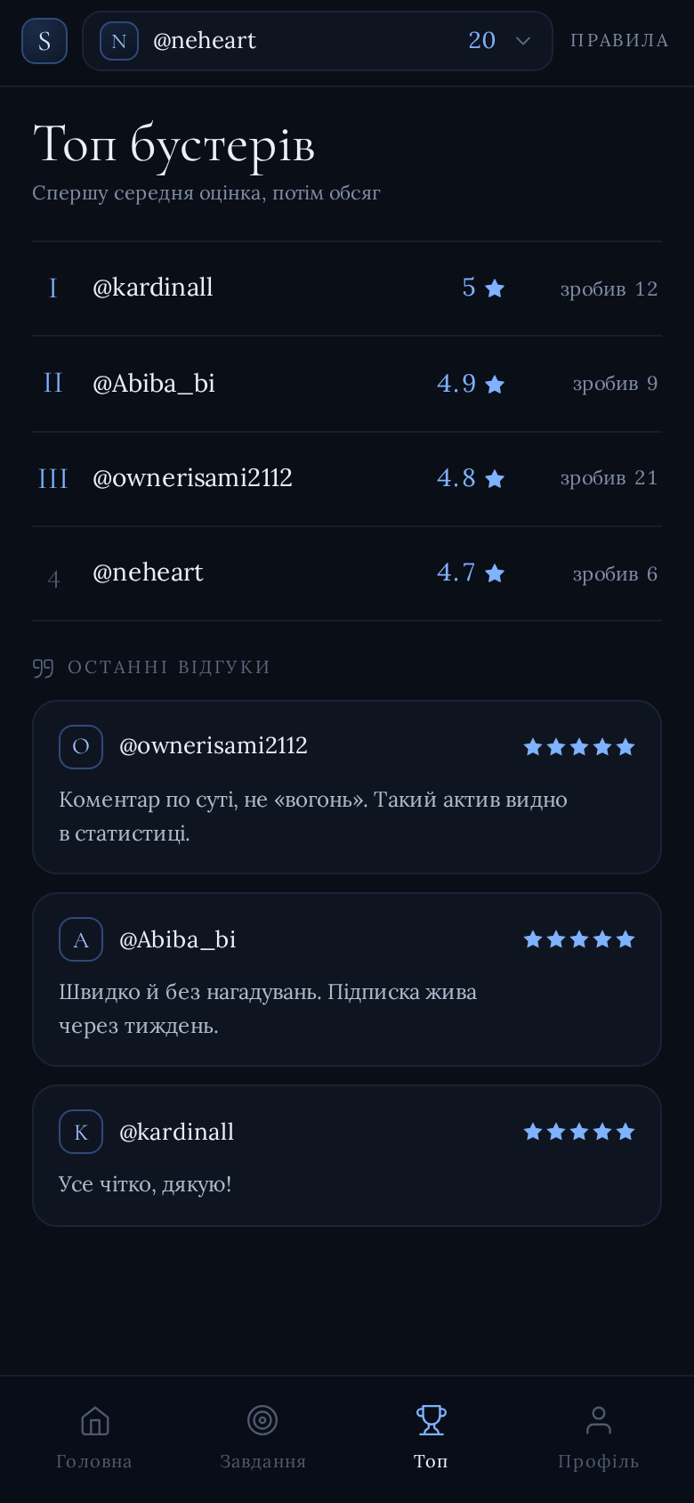 Топ і відгуки